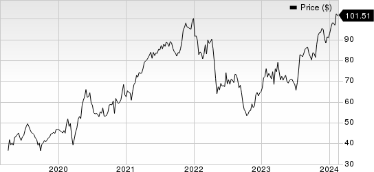 Tradeweb Markets Inc. Price