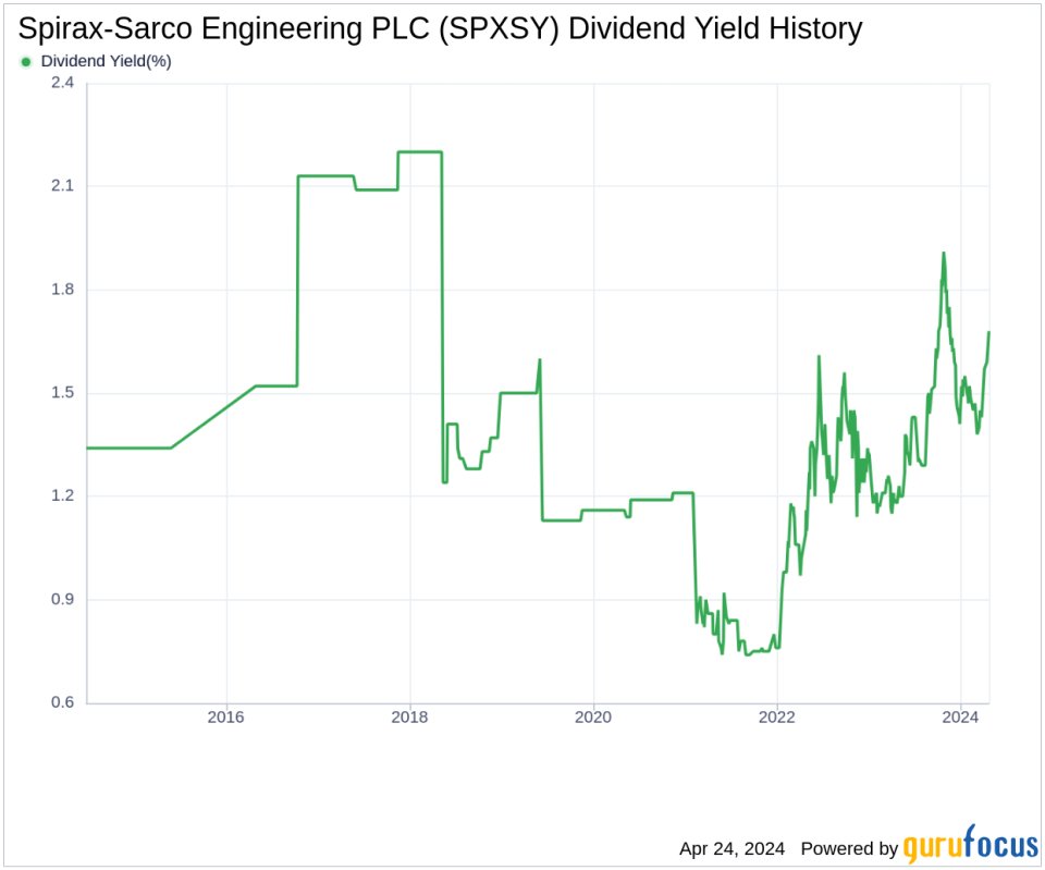 Spirax-Sarco Engineering PLC's Dividend Analysis