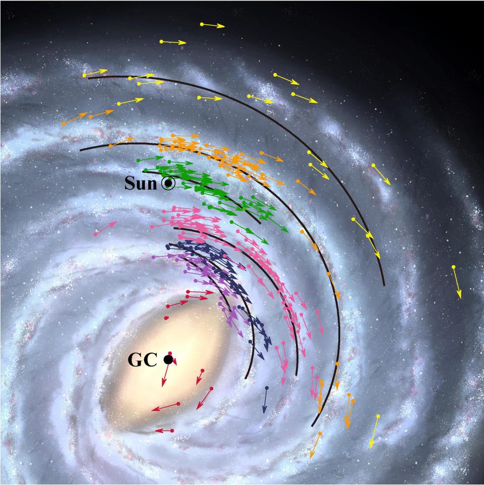 Position and velocity map of the Milky Way Galaxy. Arrows show position and velocity data for the 224 objects used to model the Milky Way Galaxy. The solid black lines show the positions of the Galaxy's spiral arms. The colors indicate groups of objects belonging the same arm. The background is a simulation image.  / Credit: NAOJ