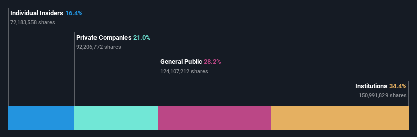 ownership-breakdown