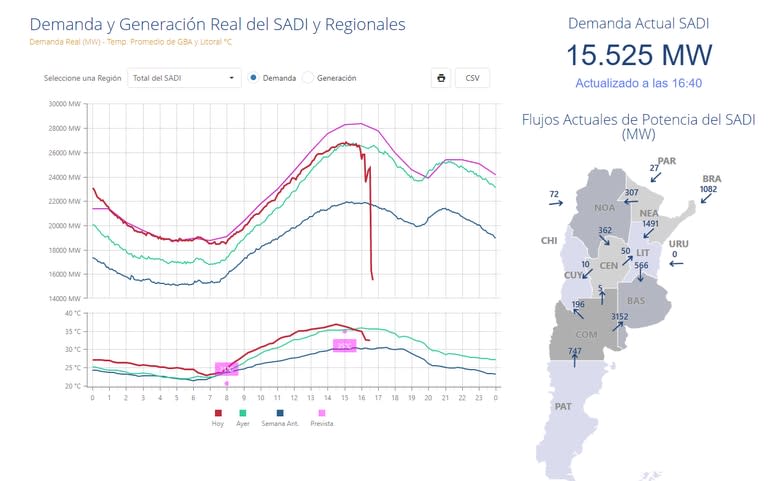 El gráfico que muestra el masivo apagón