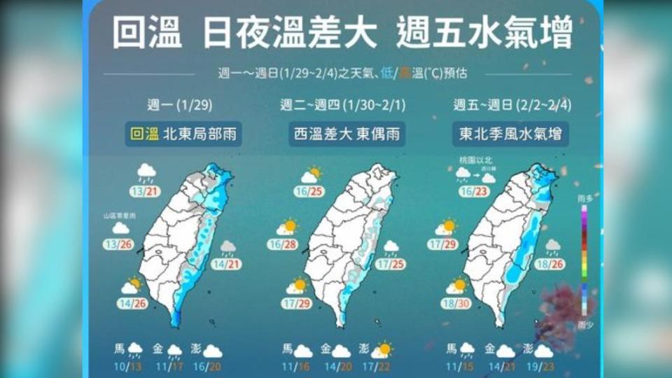 今東半部、恆春半島短暫雨　西部暖熱舒適但空品稍差