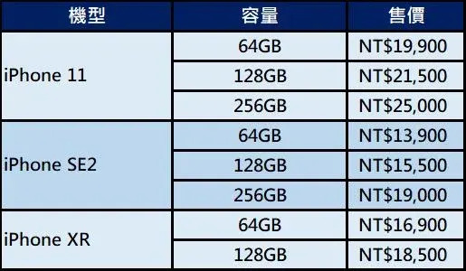 Apple iPhone 12系列台灣電信業者預購活動懶人包