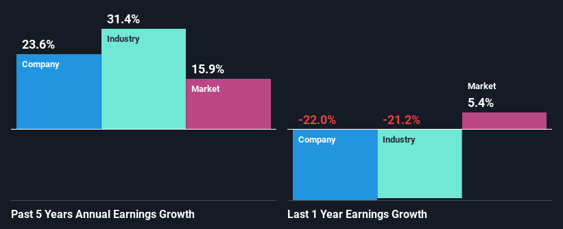 past-earnings-growth