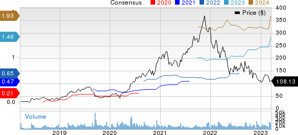 Zscaler, Inc. Price and Consensus