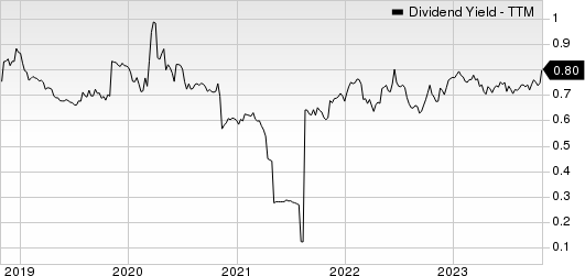 Waste Connections, Inc. Dividend Yield (TTM)