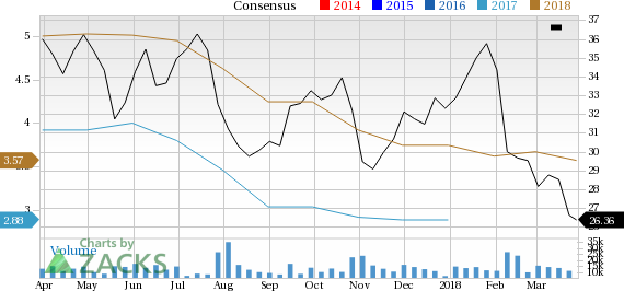 Goodyear Tire (GT) is an inspired choice for value investors, as it is hard to beat its incredible lineup of statistics on this front.