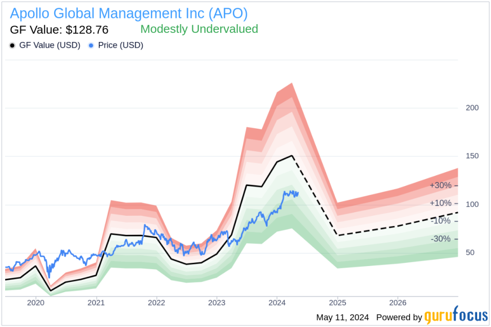 Insider Sale: CFO Martin Kelly Sells 30,000 Shares of Apollo Global Management Inc (APO)