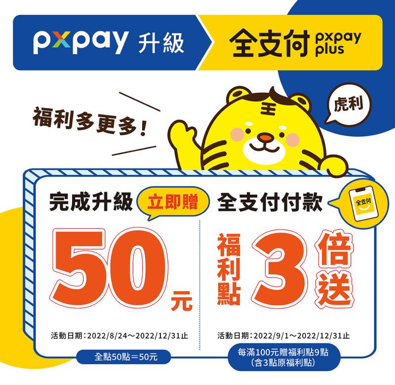 ▲PX Pay升級全支付即送50全點（1點等於1元），消費滿百點數更3倍送。（圖／取自全聯福利中心官網）