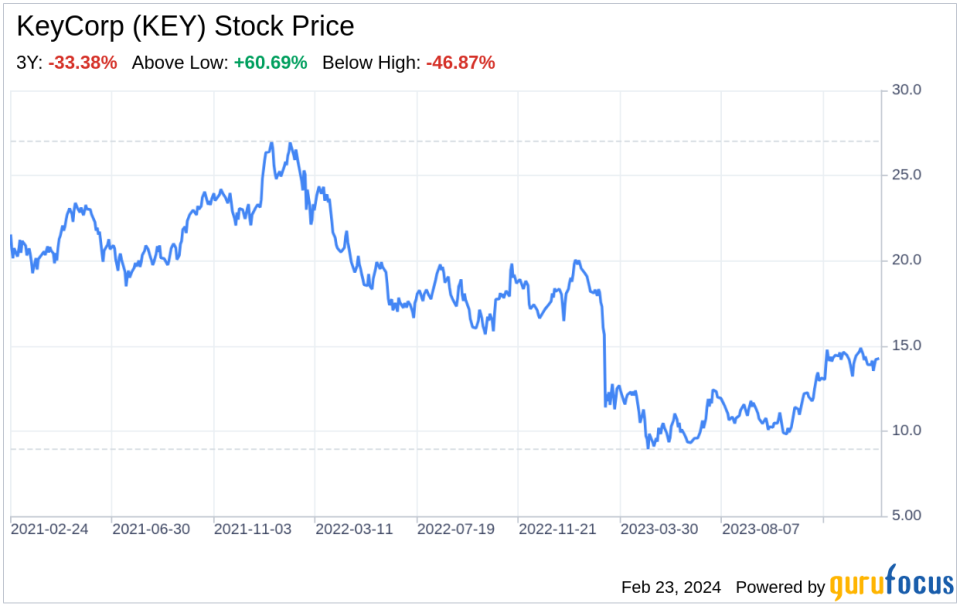 Decoding KeyCorp (KEY): A Strategic SWOT Insight