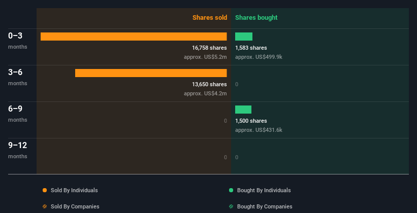 insider-trading-volume