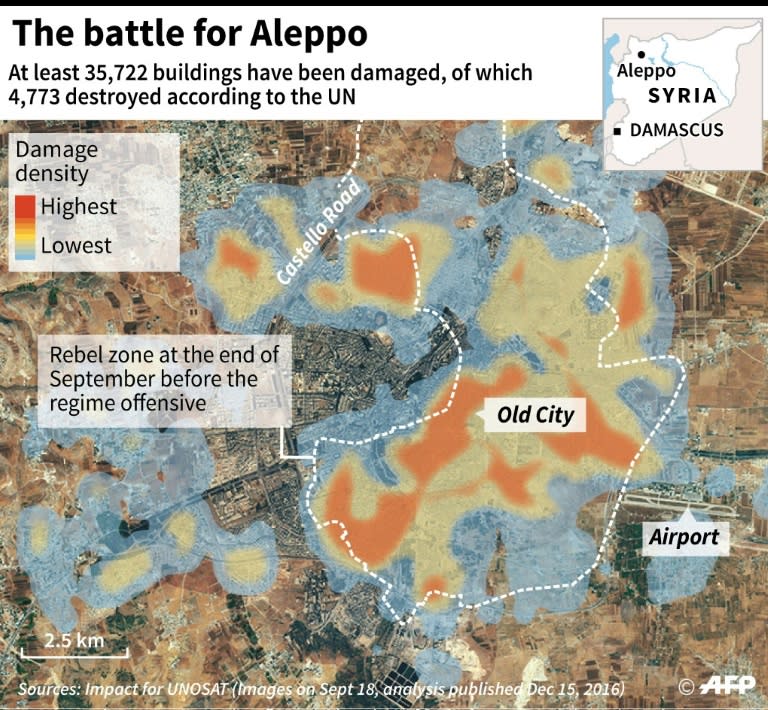 Map showing the extent of destruction in Aleppo