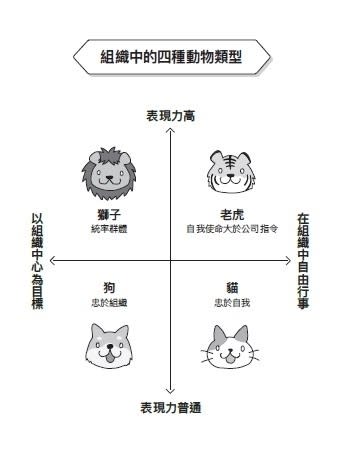 組織中的獅子和老虎