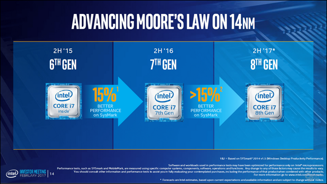 Intel Coffee Lake CPU 規格曝光，將出現 6 核心配置並沿用 LGA1151