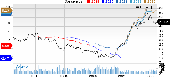 Olin Corporation Price and Consensus