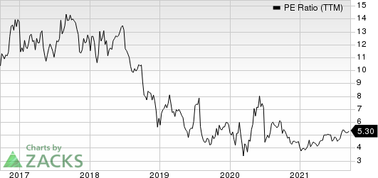 Atlas Air Worldwide Holdings PE Ratio (TTM)