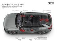 <p>Audi Q8 e-tron quattro and the tech behind it</p> 