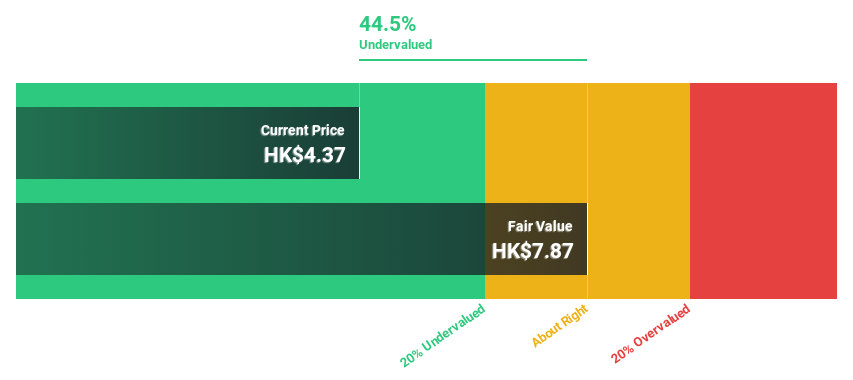 SEHK:1789 Discounted Cash Flow as at Jul 2024