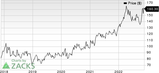 AmerisourceBergen Corporation Price