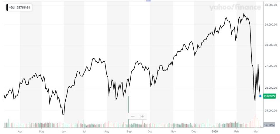 dow jones industrial average, stock market crash
