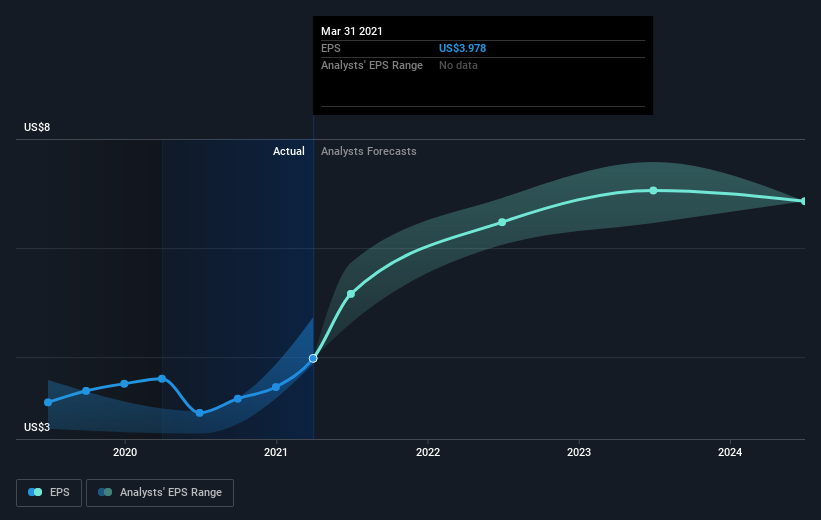 earnings-per-share-growth