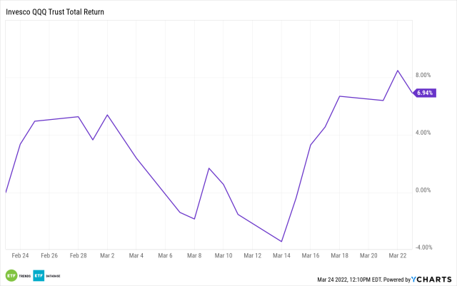 Invesco Capital Management LLC - Invesco QQQ Trust Series 1 (NASDAQ:QQQ)  Stock Price News