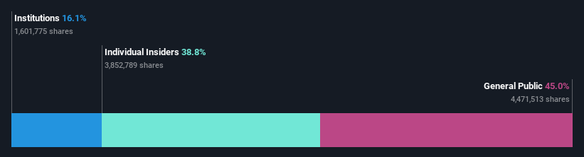 ownership-breakdown