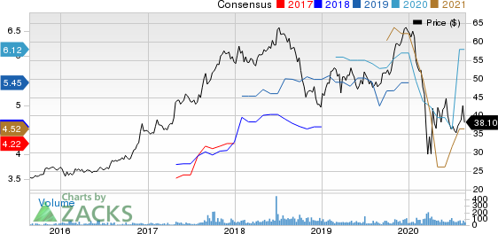 FS Bancorp, Inc. Price and Consensus