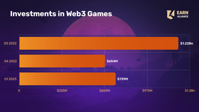 Web3 Gaming in 2022 and Beyond