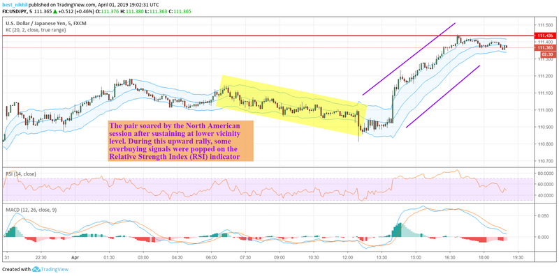 USDJPY 5 Min 1 April 2019