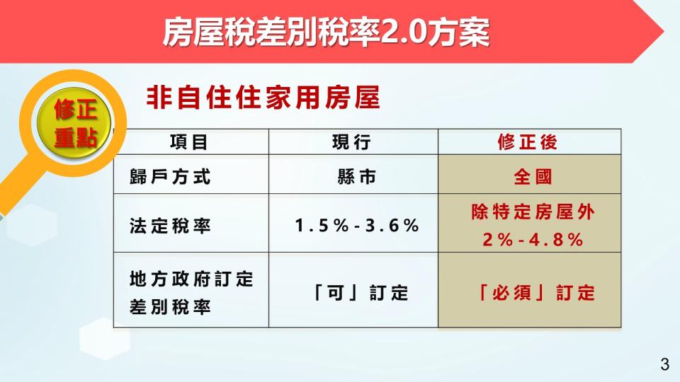 （圖／行政院提供）