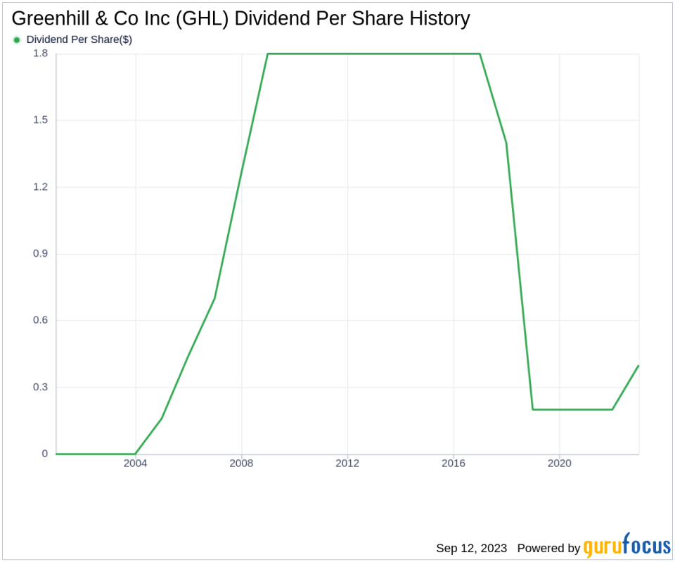 Greenhill & Co Inc's Dividend Performance: A Comprehensive Analysis