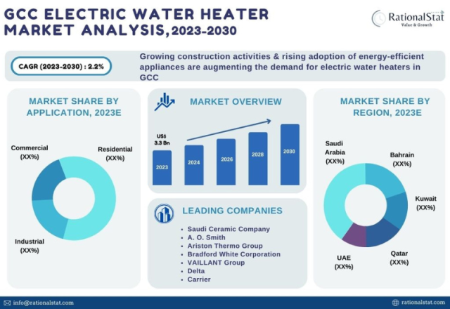 Commercial water heating market moves toward electrification