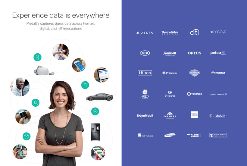 A Medallia infographic, including the logos of lots of its customers, from its IPO prospectus