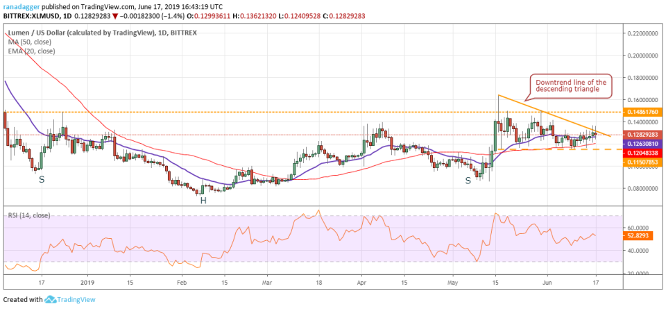 XLM/USD