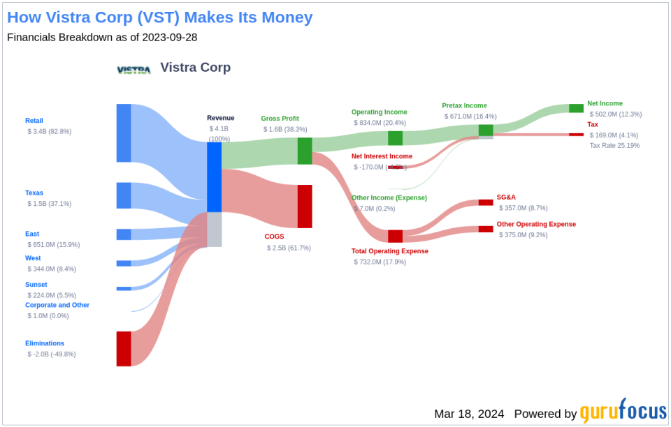 Vistra Corp's Dividend Analysis