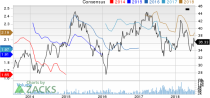 Top Ranked Income Stocks to Buy for July 16th