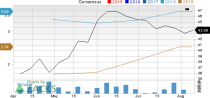 New Strong Buy Stocks for August 10th