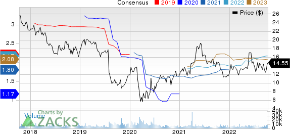 OI Glass, Inc. Price and Consensus