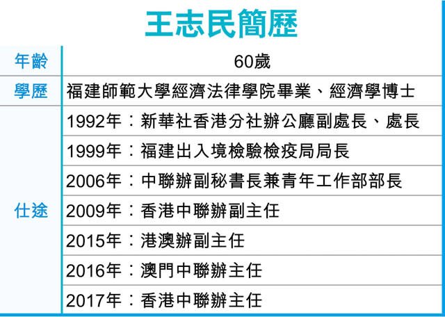 張曉明掌港澳辦 對港政策料不變