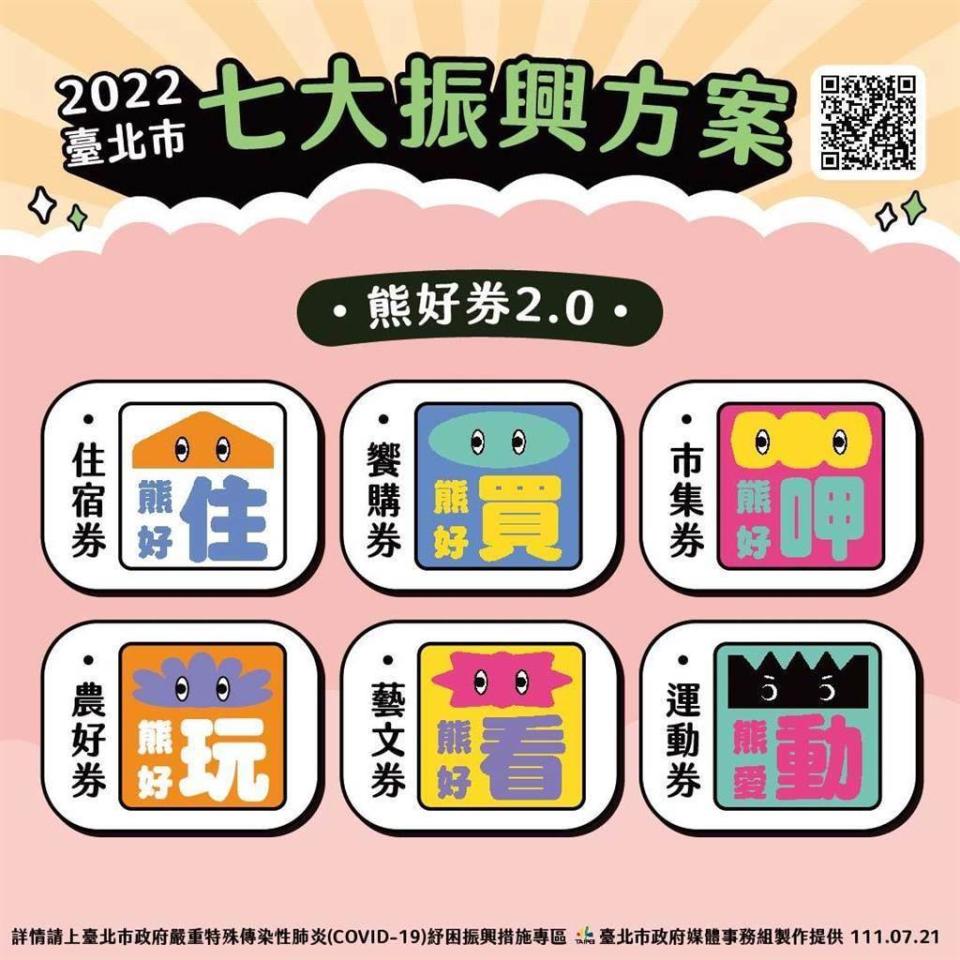 熊好券2.0有6種票券，民眾可6選2。(台北市政府提供)