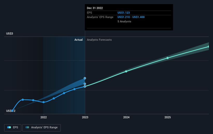 earnings-per-share-growth