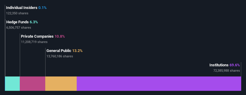 ownership-breakdown