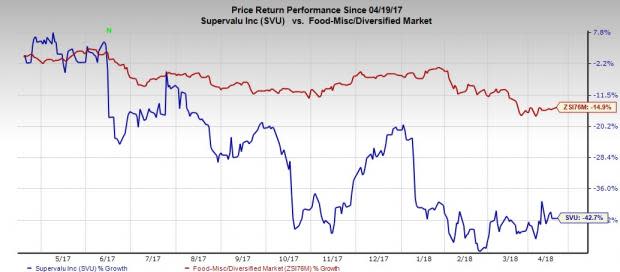 SUPERVALU (SVU) is likely to maintain sturdy wholesale business performance in Q4. However, the retail unit remains a drag.