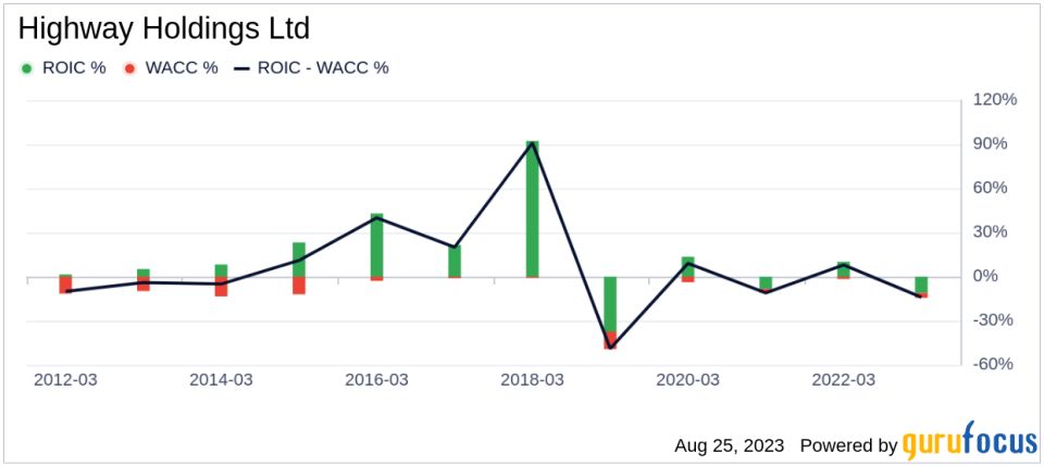 Highway Holdings (HIHO): A Fairly Valued Gem in the Industrial Products Sector