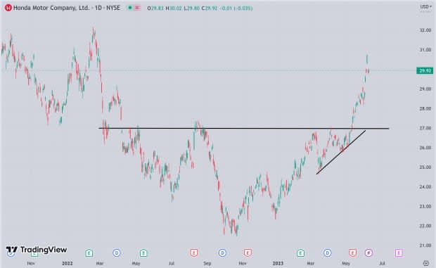 TradingView