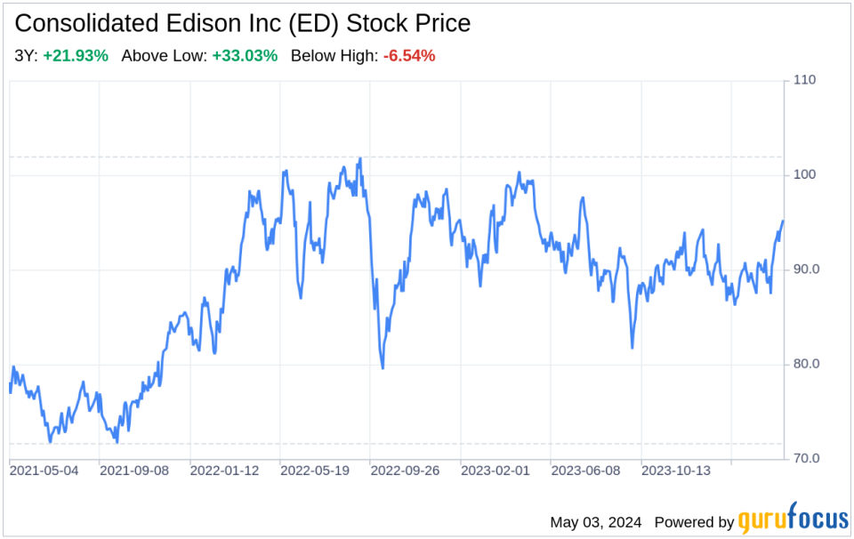 Decoding Consolidated Edison Inc (ED): A Strategic SWOT Insight
