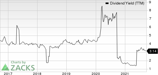 Eni SpA Dividend Yield (TTM)