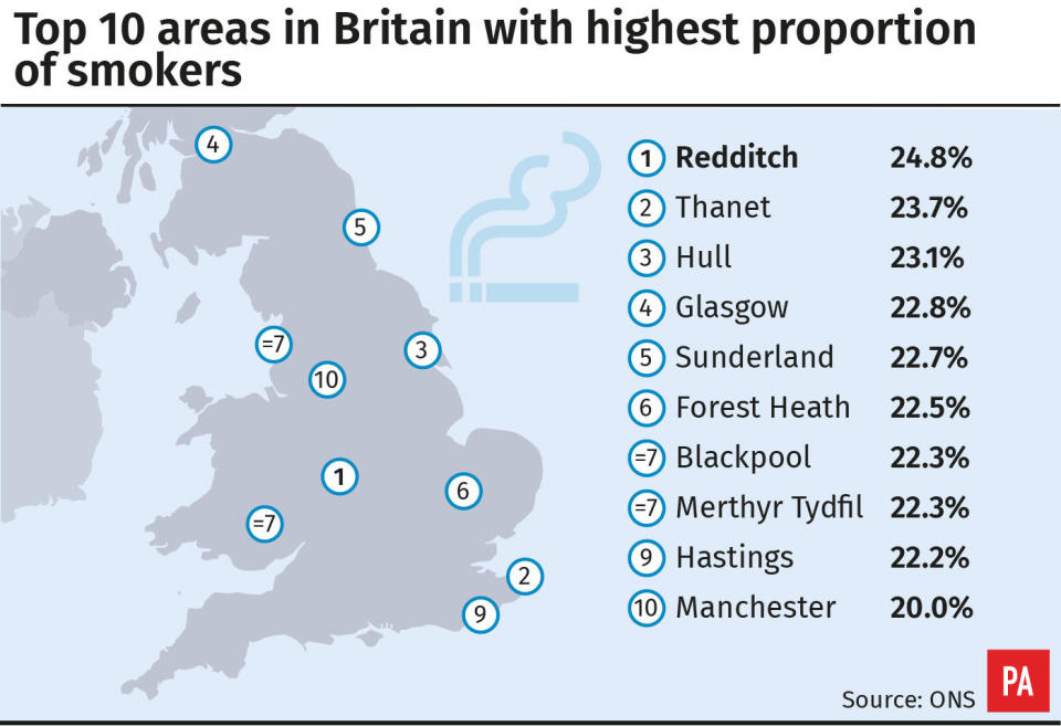 <em>The data also revealed the areas of Britain with the highest proportion of smokers (Picture: PA)</em>
