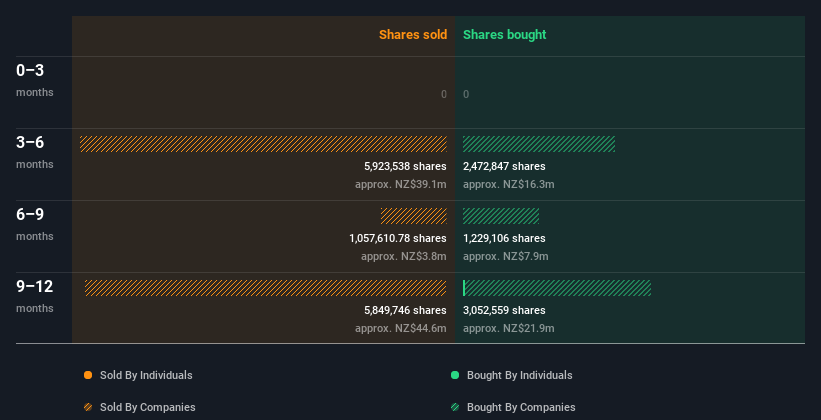 insider-trading-volume